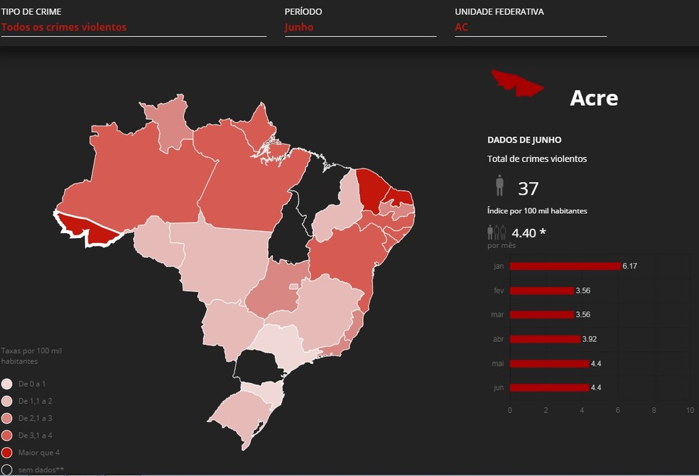 Estados Mais Violentos Do Brasil