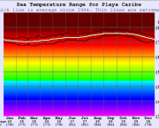 temperatura-caribe5