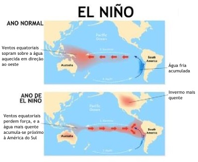 El Ninõ 